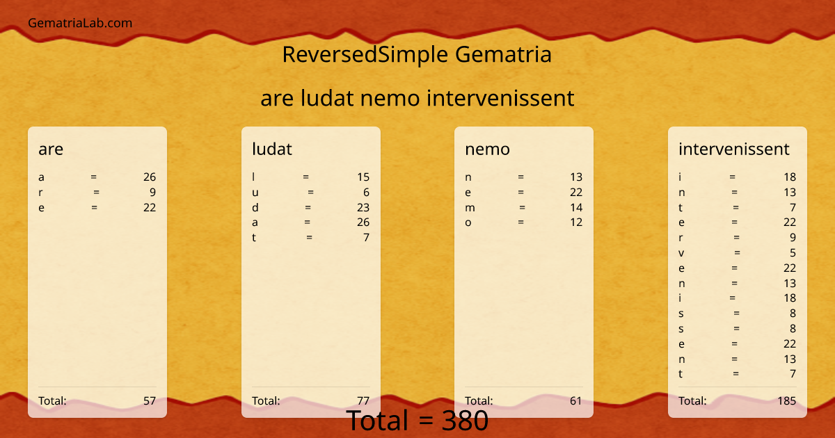 are ludat nemo intervenissent in reversedSimple Gematria
